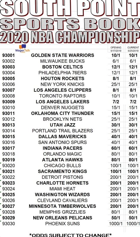 nba championship vegas odds